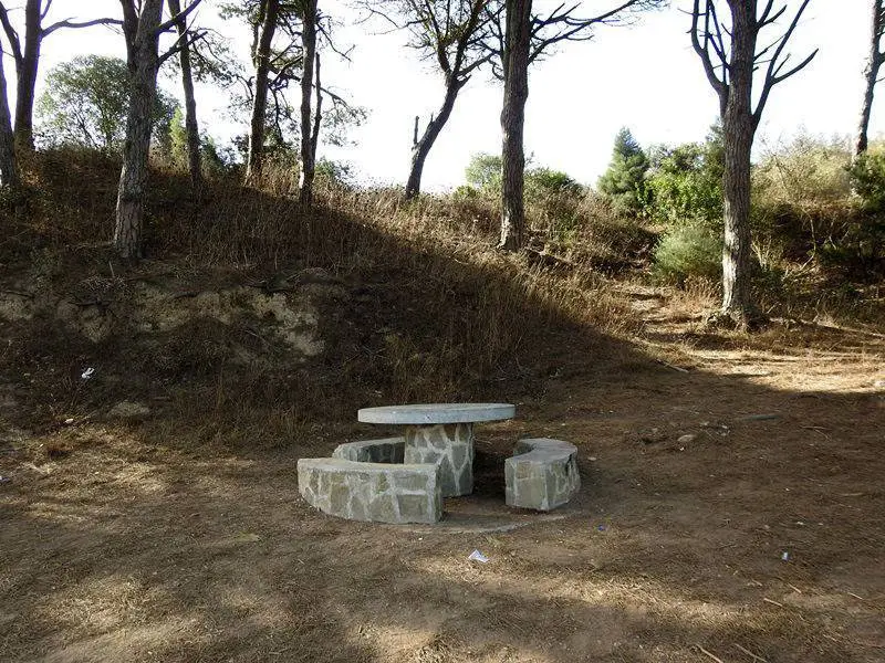 Donde hemos aparcado