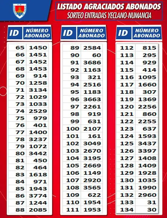 Abonados agraciados