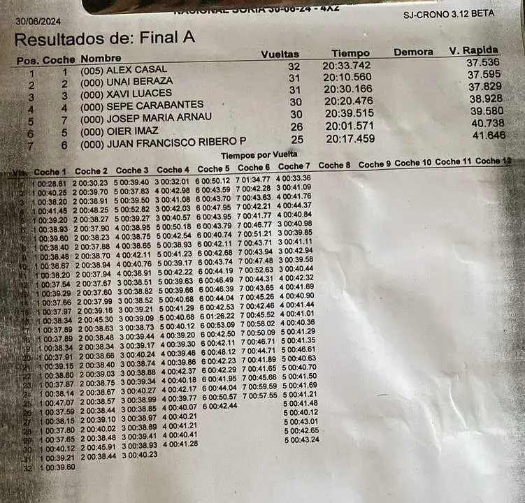 Coches teledirigidos en Villanueva de Zamaj&oacute;n (2)