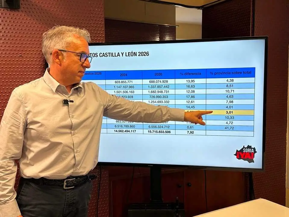 &Aacute;ngel Ce&ntilde;a valora los Presupuestos