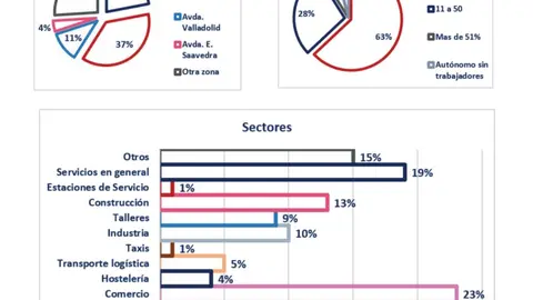 Empresas cuestionario