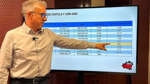 &Aacute;ngel Ce&ntilde;a valora los Presupuestos