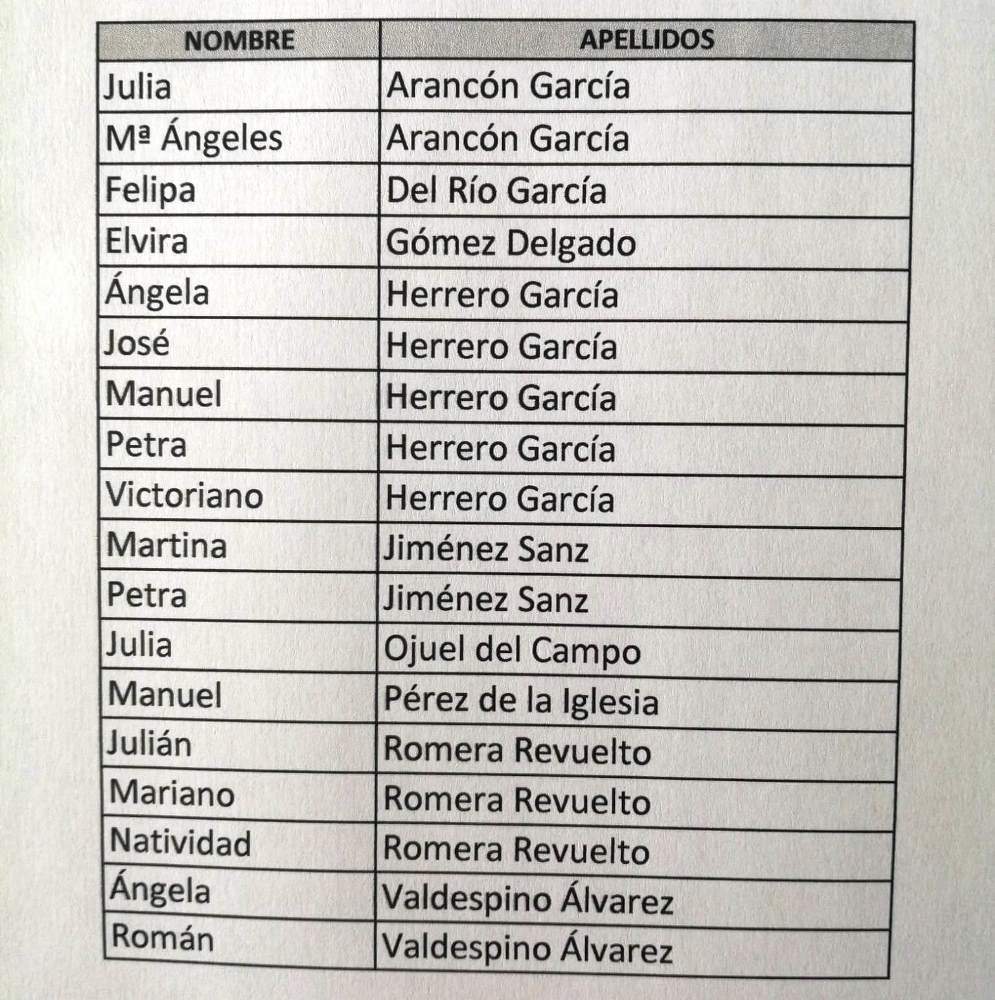 Alumnos Villar