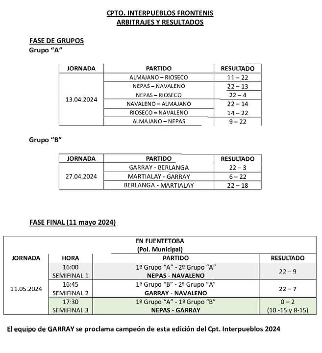 Resultados frontenis Interpueblos
