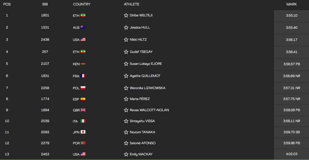 Resultados segunda semifinal