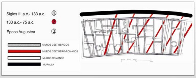 Estratigrafía reinterpretada por A. Jimeno Martínez (1994) con las “tres Numancias”