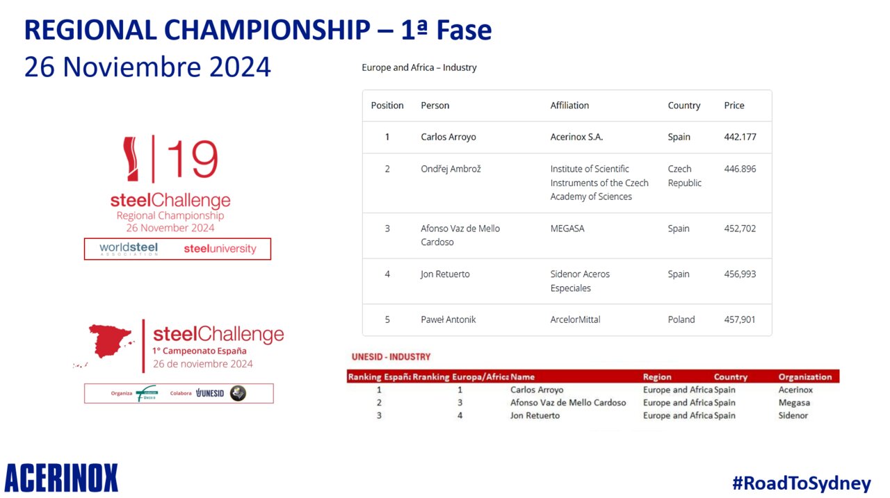Ganadores primera fase